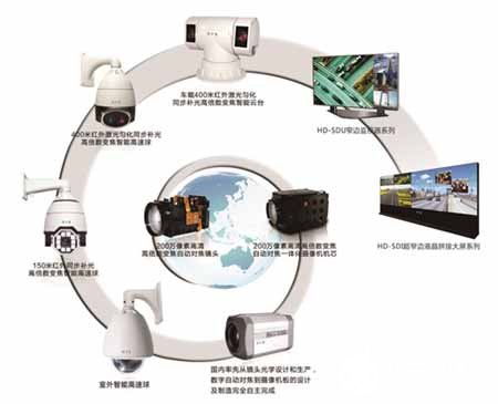 交通视频监控系统的结构 功能和特点分析
