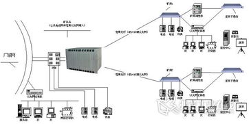 综合业务接入设备在煤矿通信系统中的应用 MM自动化与驱动网